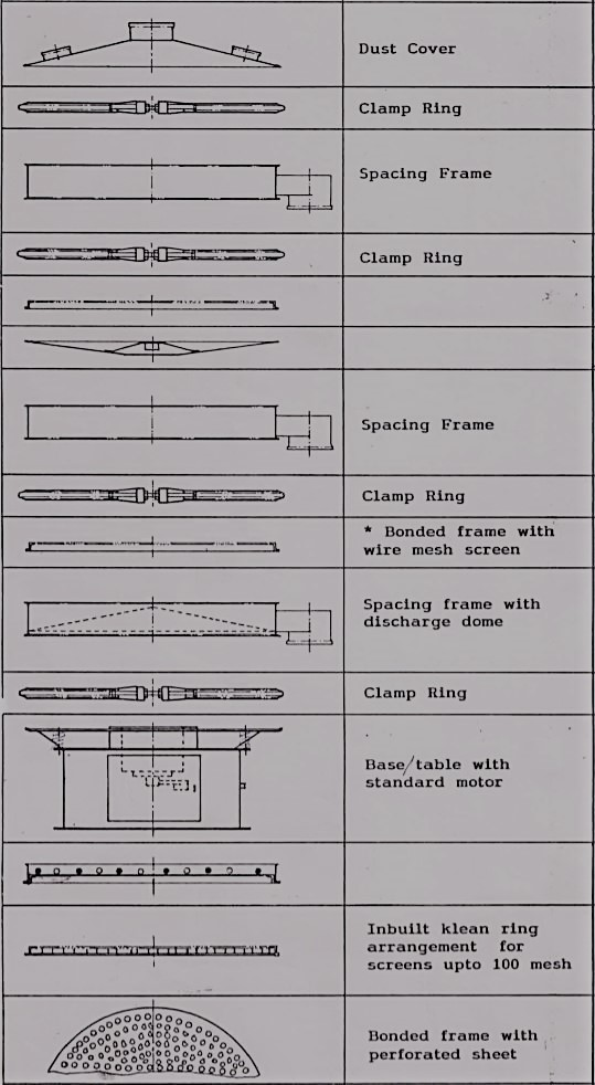 Vibroscreen Spare Parts